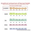 Keycap Dye Sublimation Cherry Profile Mechanical Keyboard PBT Keycap 129Keys/Set