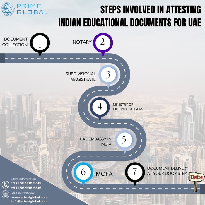 1st picture of Attest Indian Educational Documents in UAE Offer in Cebu, Philippines