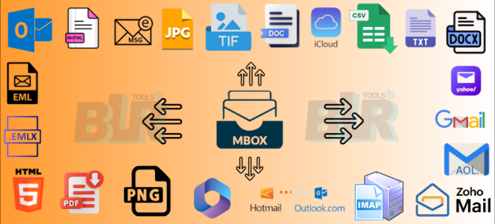 1st picture of Professional BLR MBOX File Conversion Made Simple For Sale in Cebu, Philippines